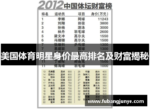 美国体育明星身价最高排名及财富揭秘