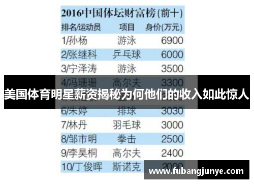 美国体育明星薪资揭秘为何他们的收入如此惊人