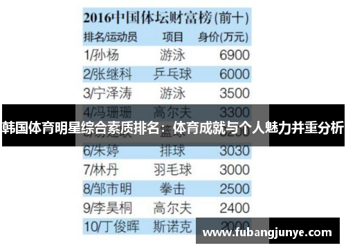 韩国体育明星综合素质排名：体育成就与个人魅力并重分析