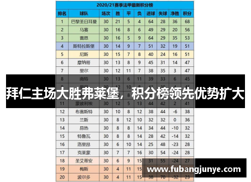 拜仁主场大胜弗莱堡，积分榜领先优势扩大